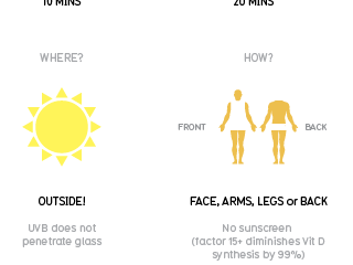 Vitamin D Explainer Tells How Much Good Sun Youre Missing