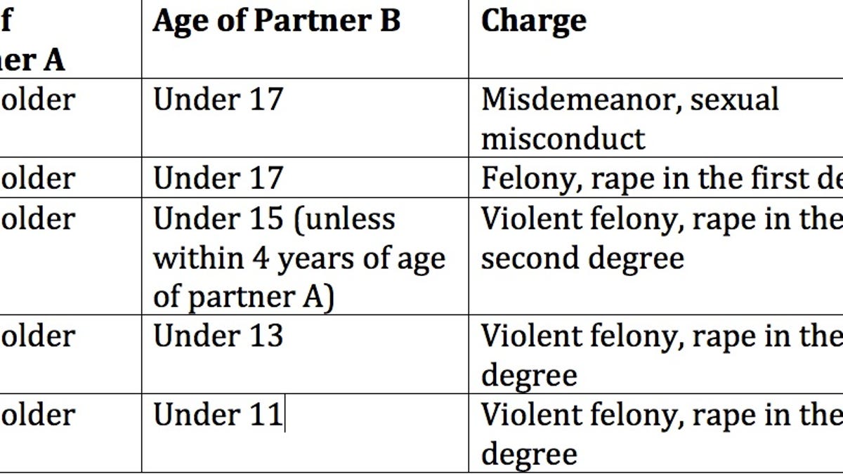 Age of consent new york state