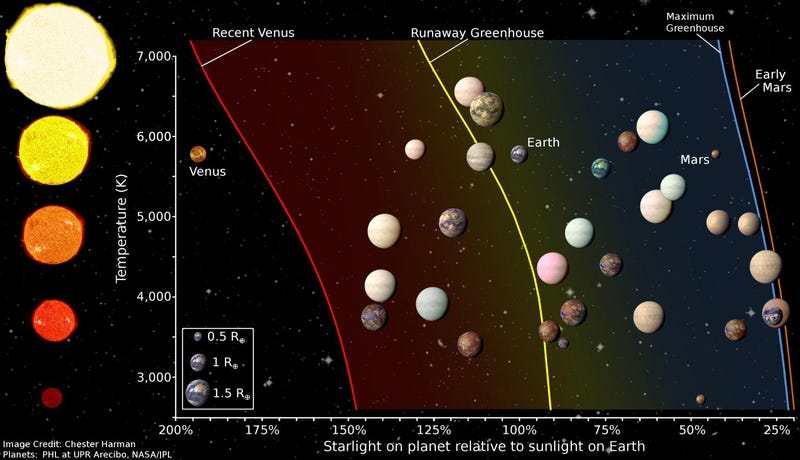 The 20 Most Earth-Like Exoplanets We've Found