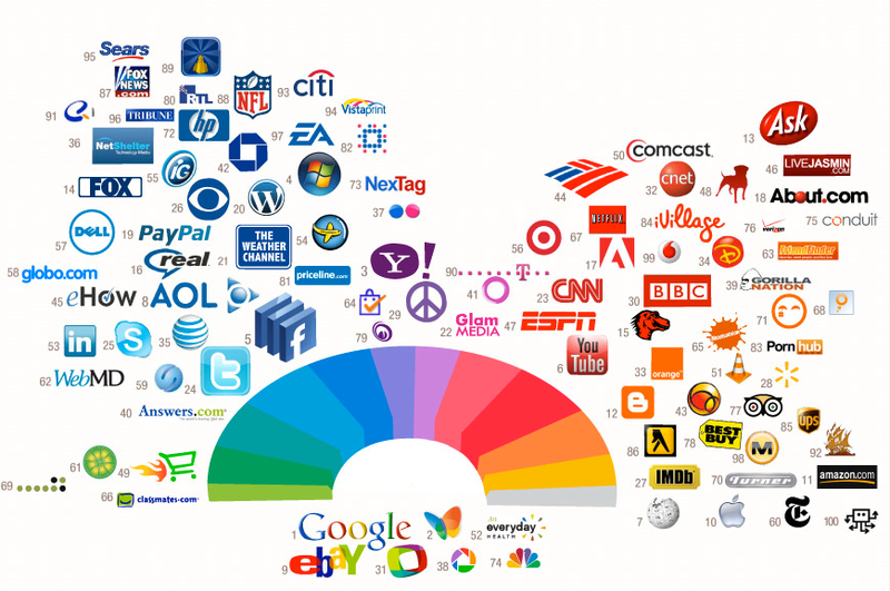 Illustration for article titled The Most Powerful Colors on the Web