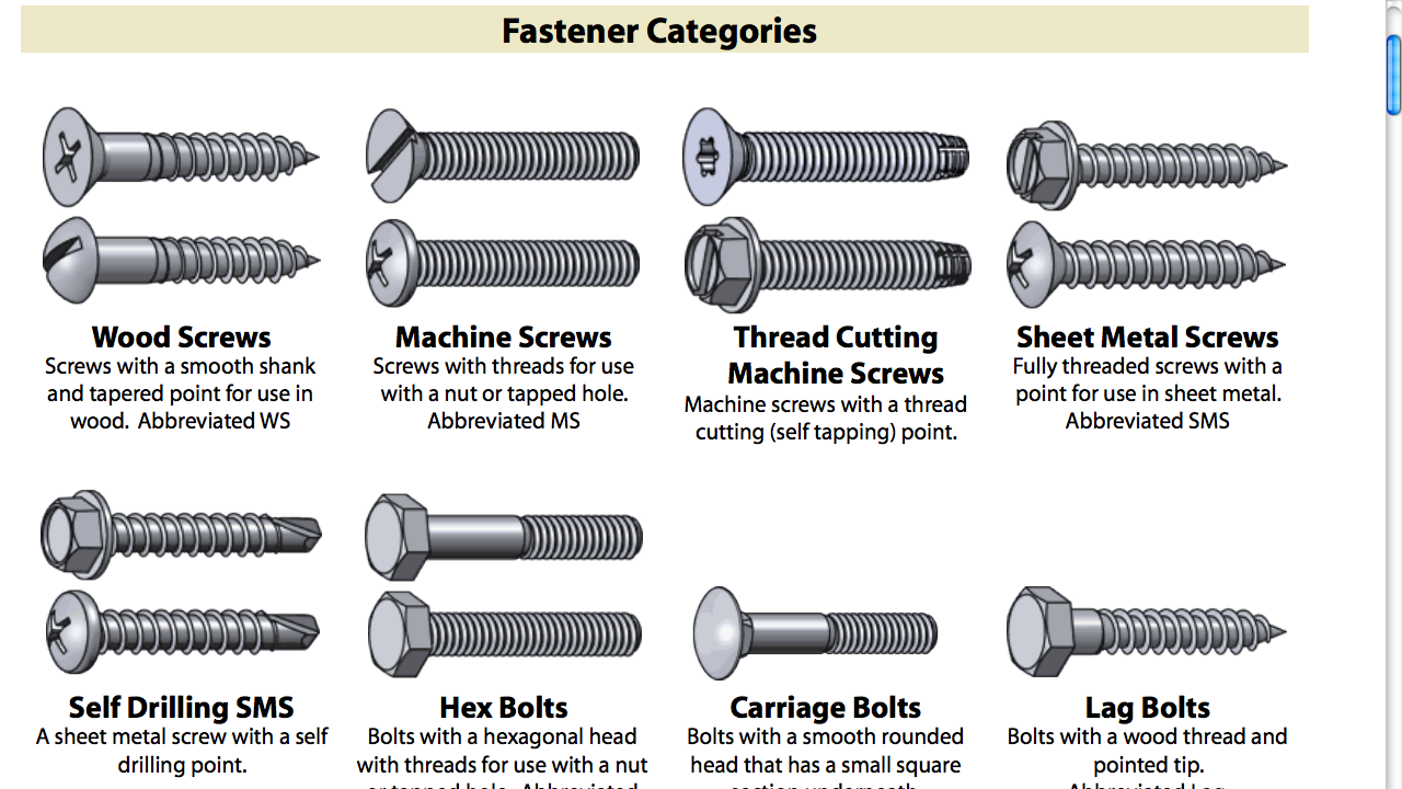 Use This Chart To Find the Right Fastener for Your Next DIY Project