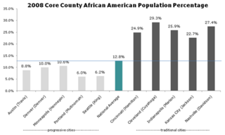 Illustration for article titled "Whitopia" and the Subliminal Joy of Target