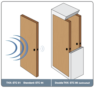 Illustration for article titled Finally, The World's First THX-Certified Door