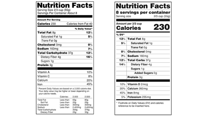 The FDA's New Nutrition Labels Might Actually Help You Eat Right
