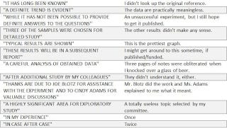 research paper pronouns
