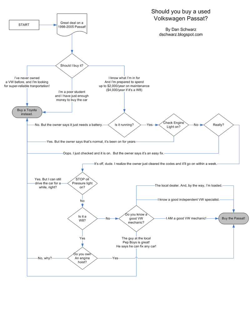 2002 Vw Passat W8 Engine Diagram Schematics Online