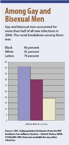 Illustration for article titled The AIDS Epidemic, by the Numbers