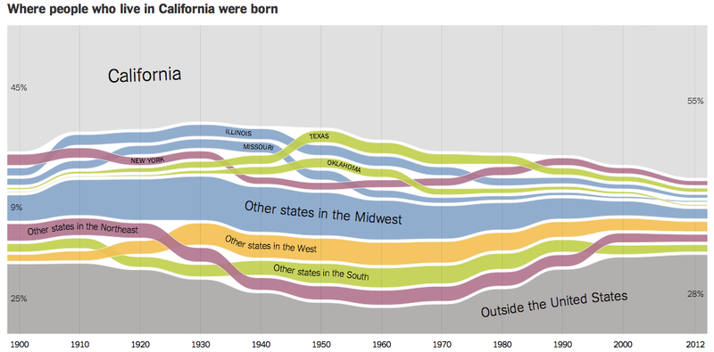 Illustration for article titled Interactive Charts Show Where People In Each US State Were Born