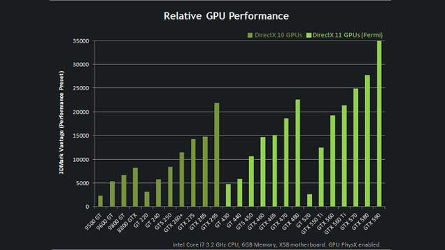 nvidia compare gpu