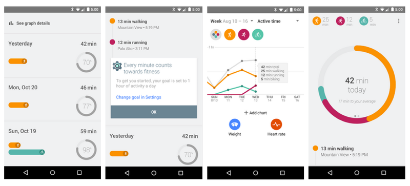 Image result for google fit