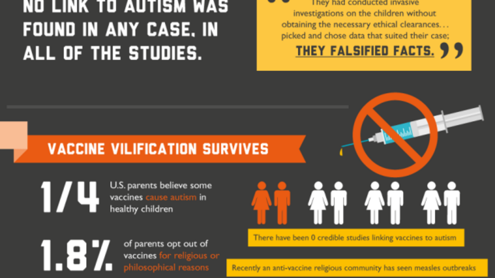 Excellent &ldquo;Autism and Vaccines&rdquo; Infographic