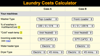 ato laundry expenses calculator