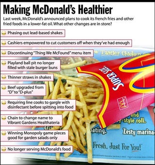 Last week, McDonald’s announced plans to cook its french fries and other fried foods in a lower-fat oil. What other changes are in store?