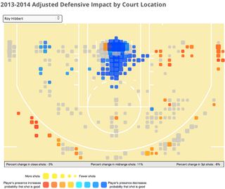 Illustration for article titled Here's A New Attempt At Gauging The Defensive Impact Of NBA Players
