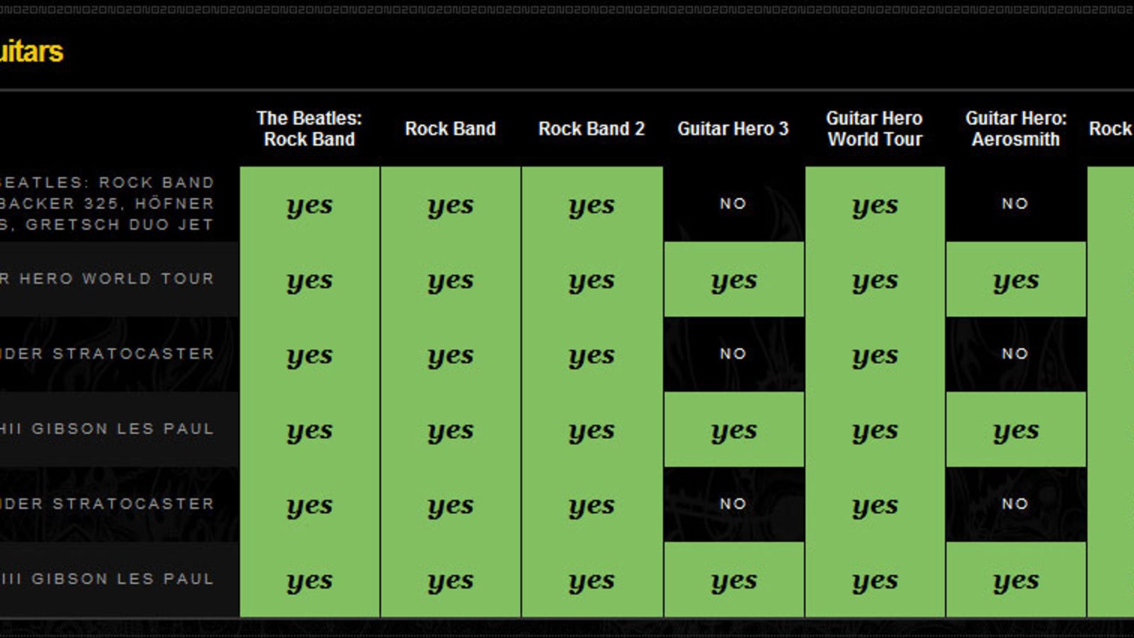 The Ultimate Rock Band/Guitar Hero Instrument Compatibility Guide