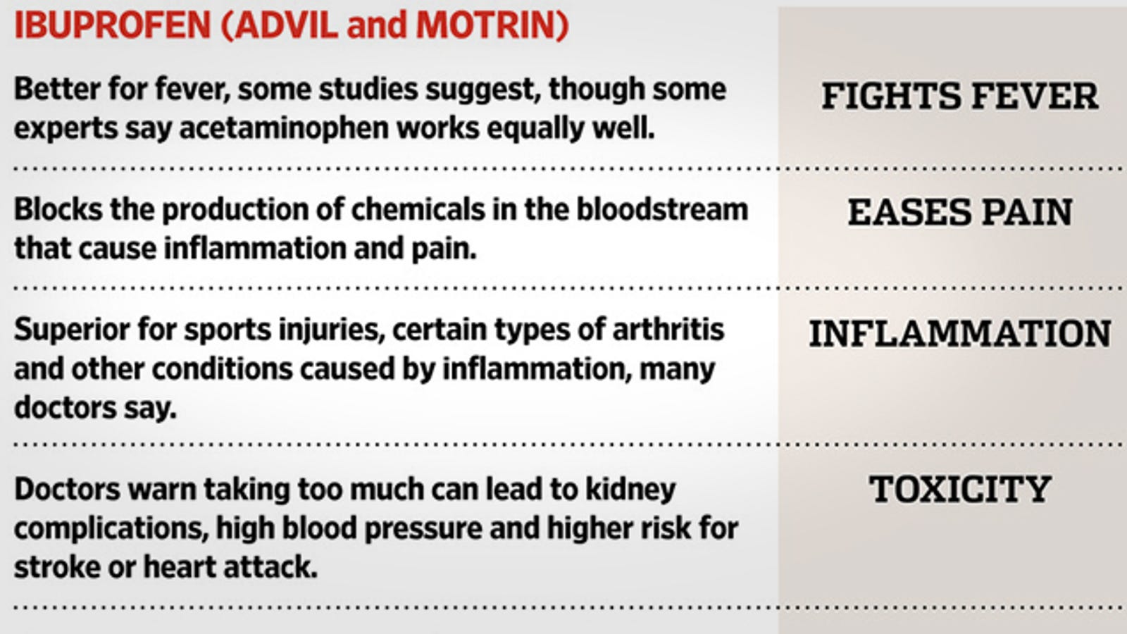 ibuprofen side effects long term liver