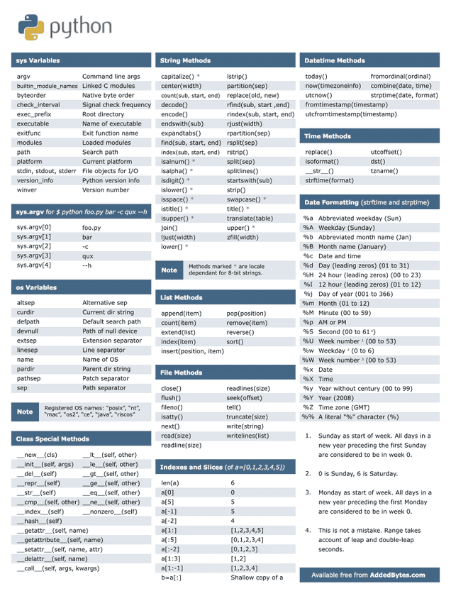 python regex cheat sheet