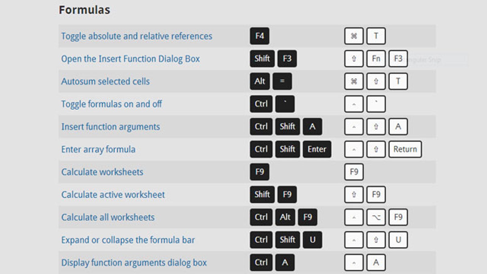 excel keyboard shortcuts for mac