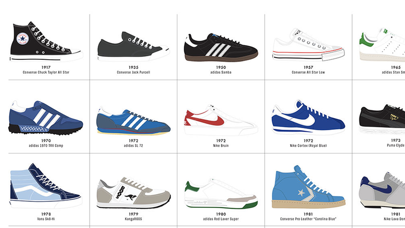 Illustration for article titled From Chucks to Dunks: 100 Years of Sneaker Design Visualized