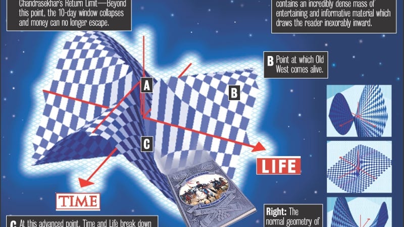 Scientists Discover Wrinkle In Time Life Continuum