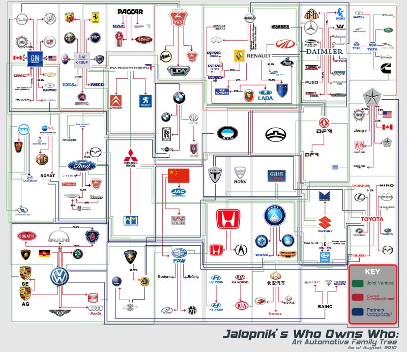Who Owns Who An Automaker Family Tree
