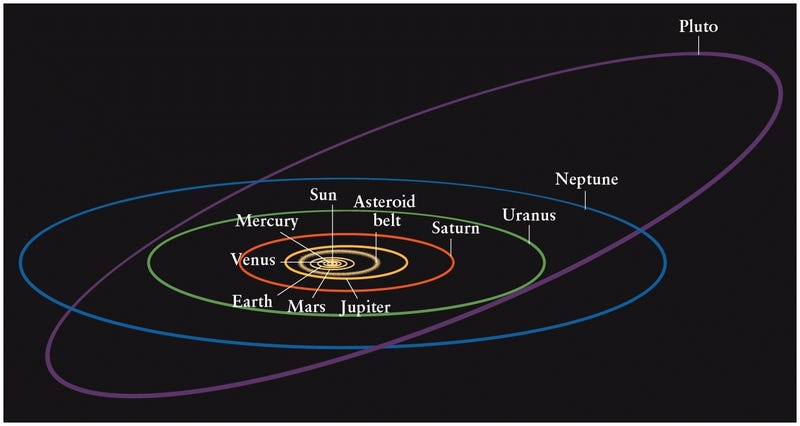 Group U Dwarf Planets - Space