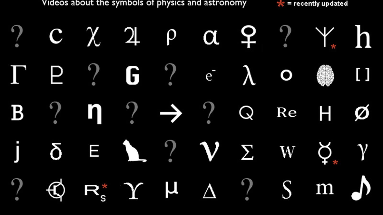 Sixty videos to explain sixty symbols of physics and astronomy