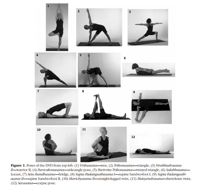 benefits of yoga for athletes