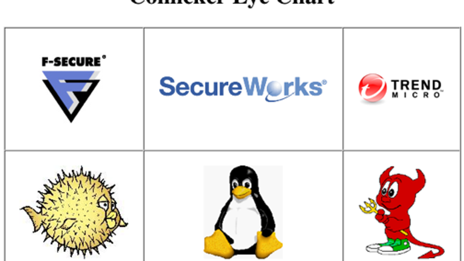 The Conficker Eye Chart Diagnoses Infection in a Heartbeat