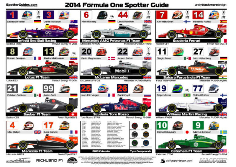 2014 f1 schedule