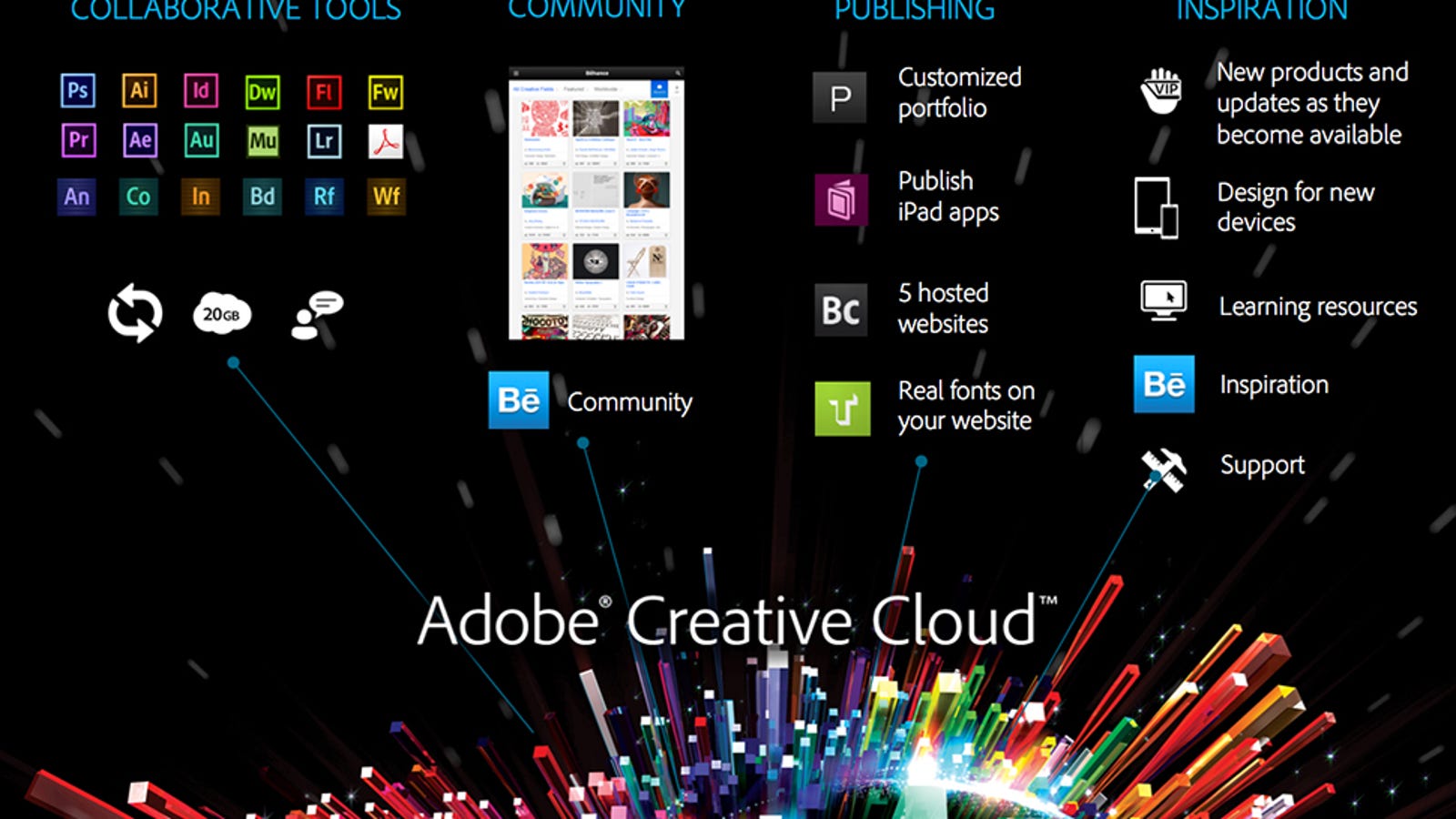 Tool community. Adobe Creative cloud. Creative cloud подписка. Adobe Creative cloud как удалить. Adobe Creative cloud crack.