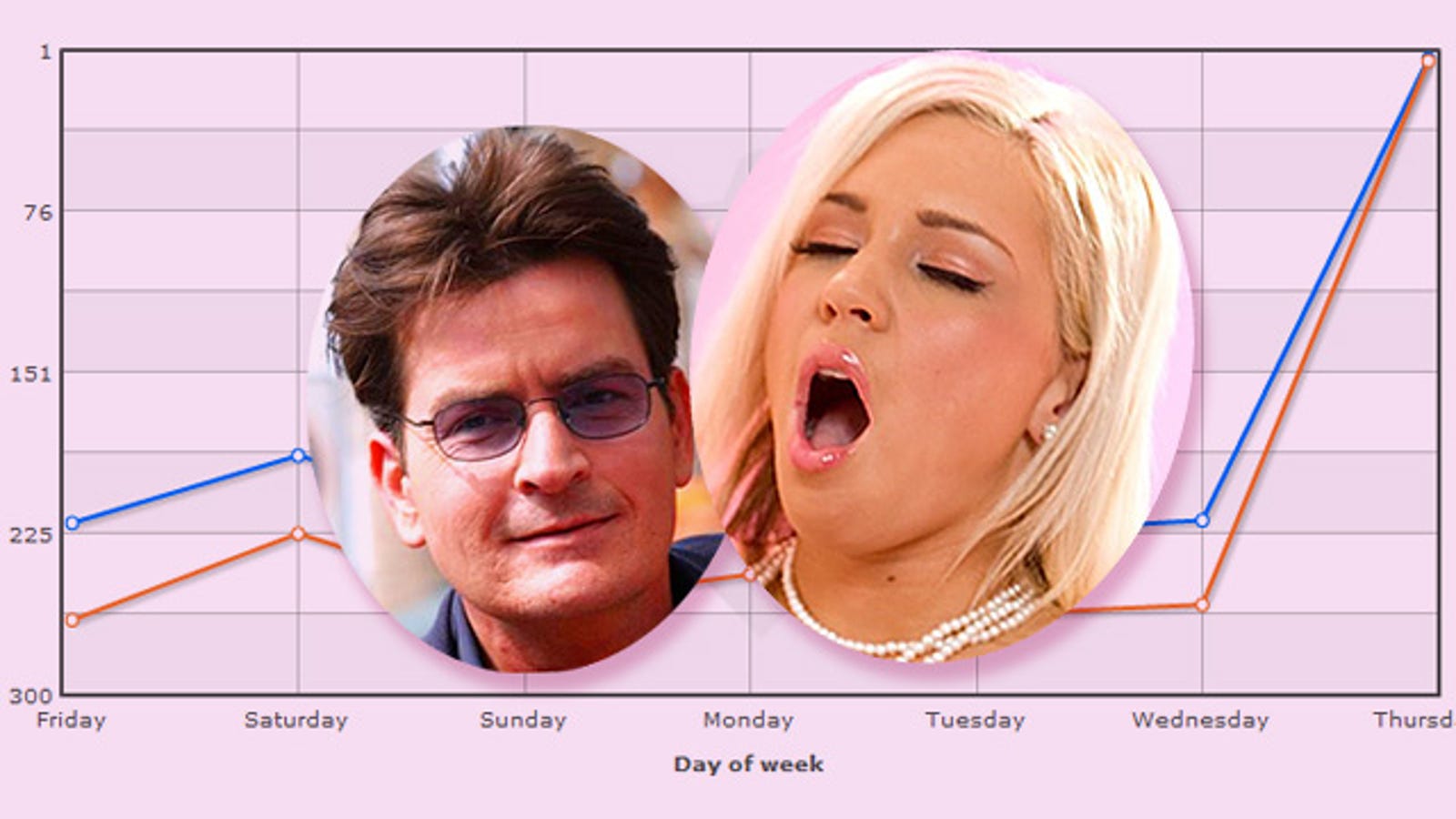 How Good Is Charlie Sheen For A Porn Star S Career