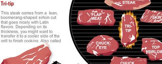 Illustration for article titled Our Favorite Lifehacker Posts of the Week
