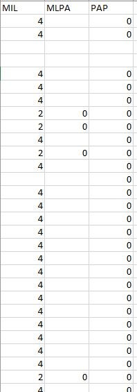 Illustration for article titled Excel help!