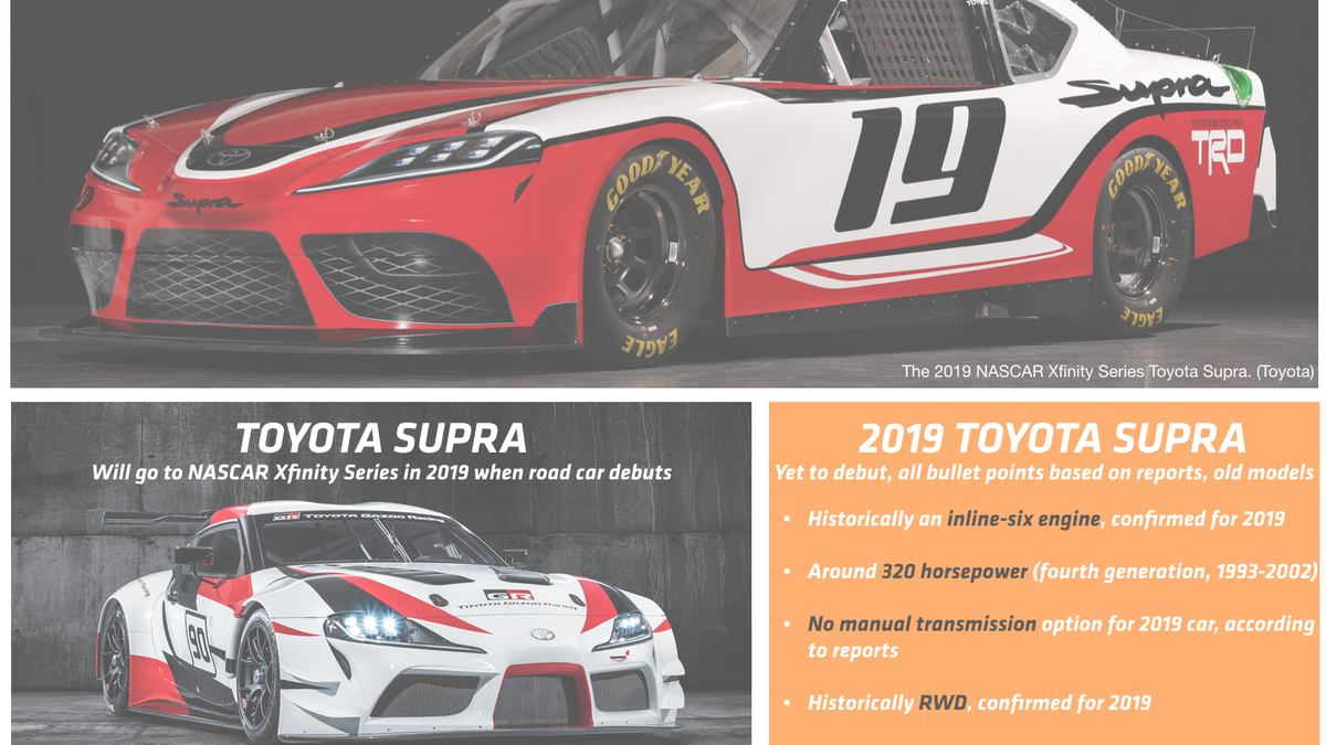 Nascar Engine Specs >> Here S How Modern Nascar Race Cars Compare To Their Road Going Nascar Engine Specs >> Here S How Modern Nascar Race Cars Compare To Their Road Going