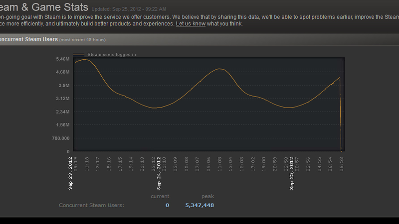 xcom 2 demo steam