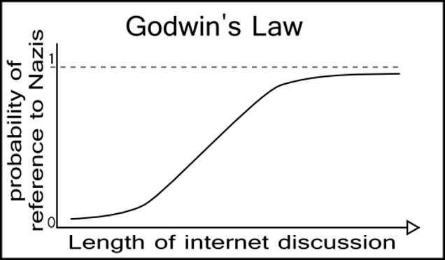 Welp, We Need to Update Godwin's Law