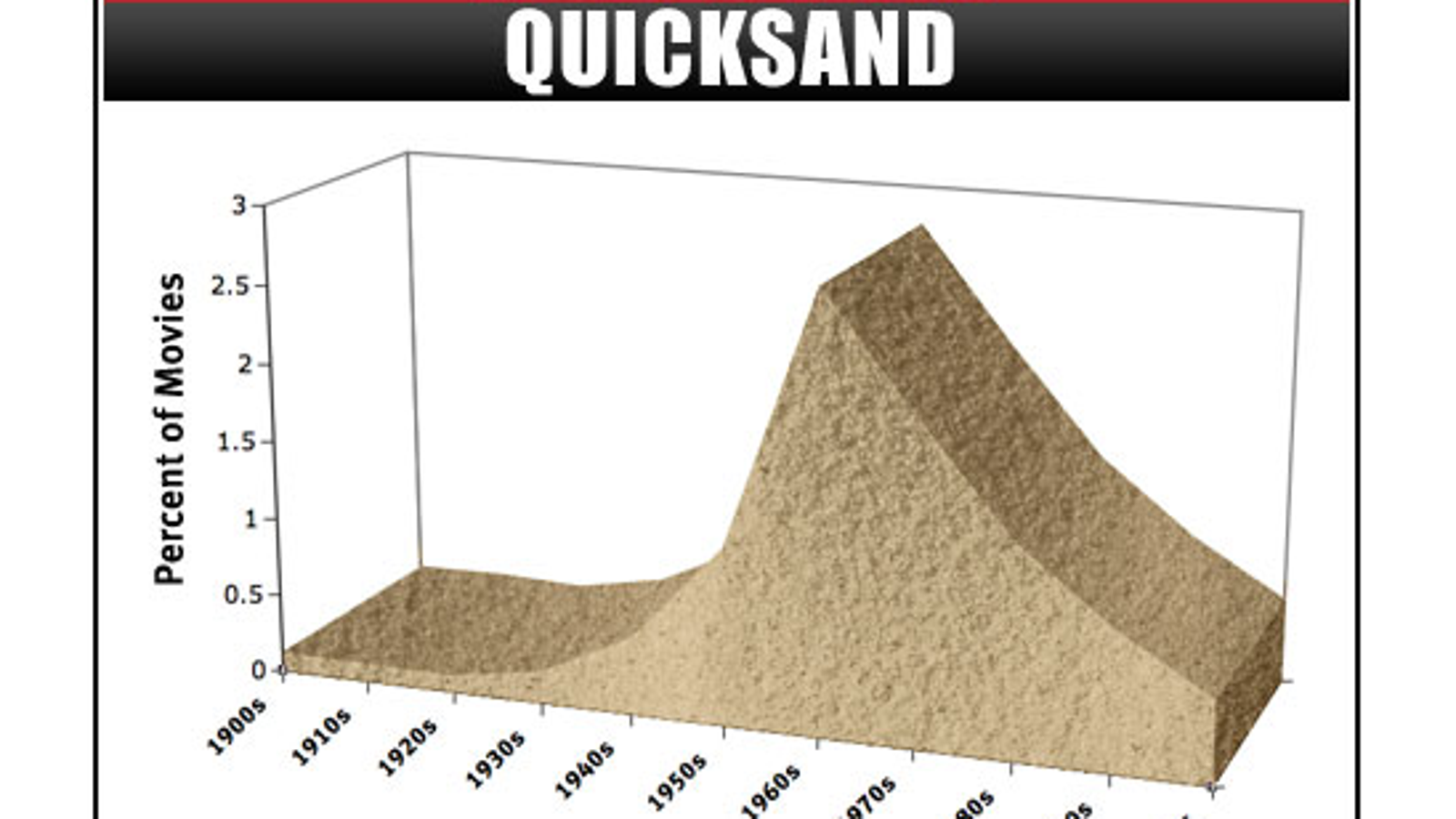 quicksand diagram