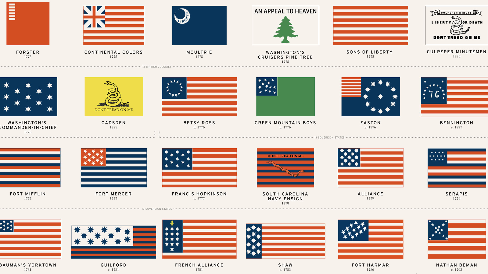 48 American Flags That Came Before Todays Stars And Stripes