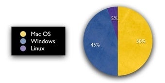 Illustration for article titled A Case for Indie Development on Mac and Linux