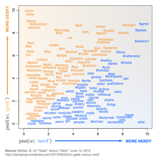 Illustration for article titled The difference between geeks and nerds, settled by a geeky infographic