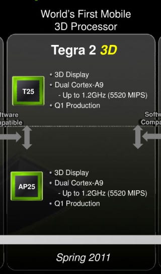 Illustration for article titled Leak: Tegra 2 3D Processor for Mobile Devices Ships This Spring