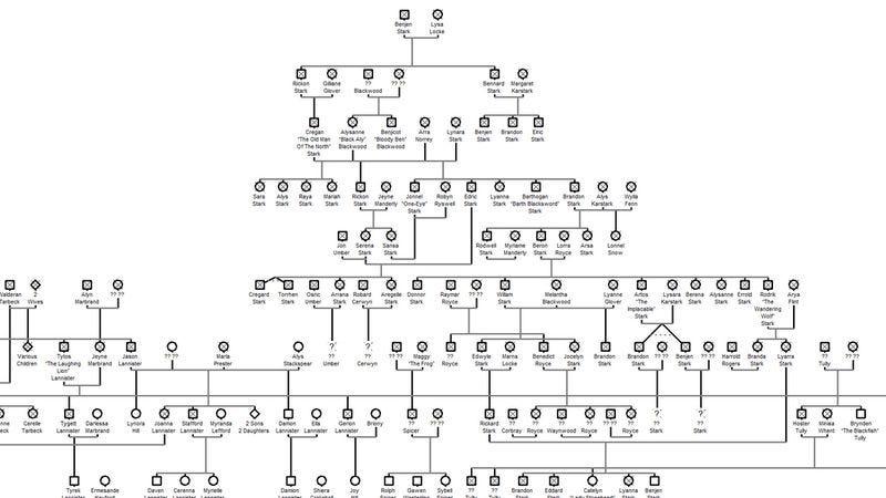 Genealogy Symbols Charts