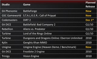 Для Игры Directx11 Для Игры Directx11