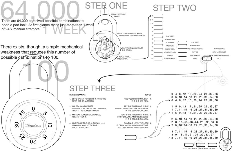 master lock serial number list