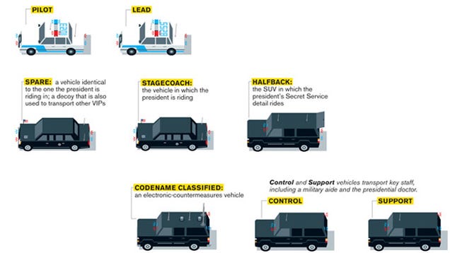 This is how President Obama's motorcade rolls