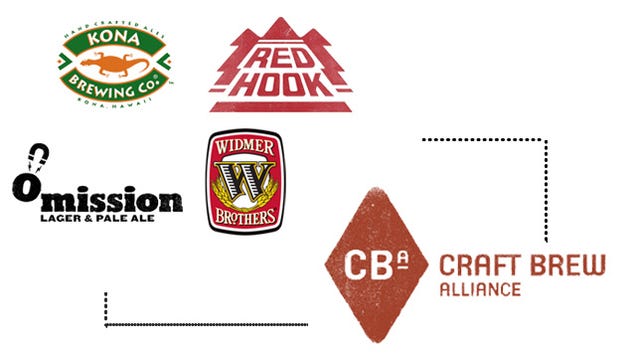 Who Actually Owns Your Favorite Beers