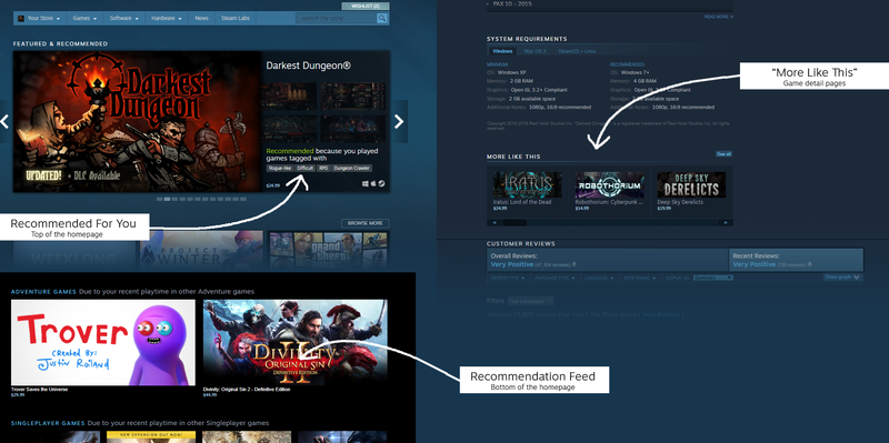 Illustration for article titled Steam's Recommendations Will Now Show Popular Games Less Often