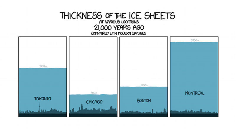 How Thick Was The Ice During The Ice Age