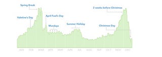 Illustration for article titled Facebook Tells You When You Will Break Up
